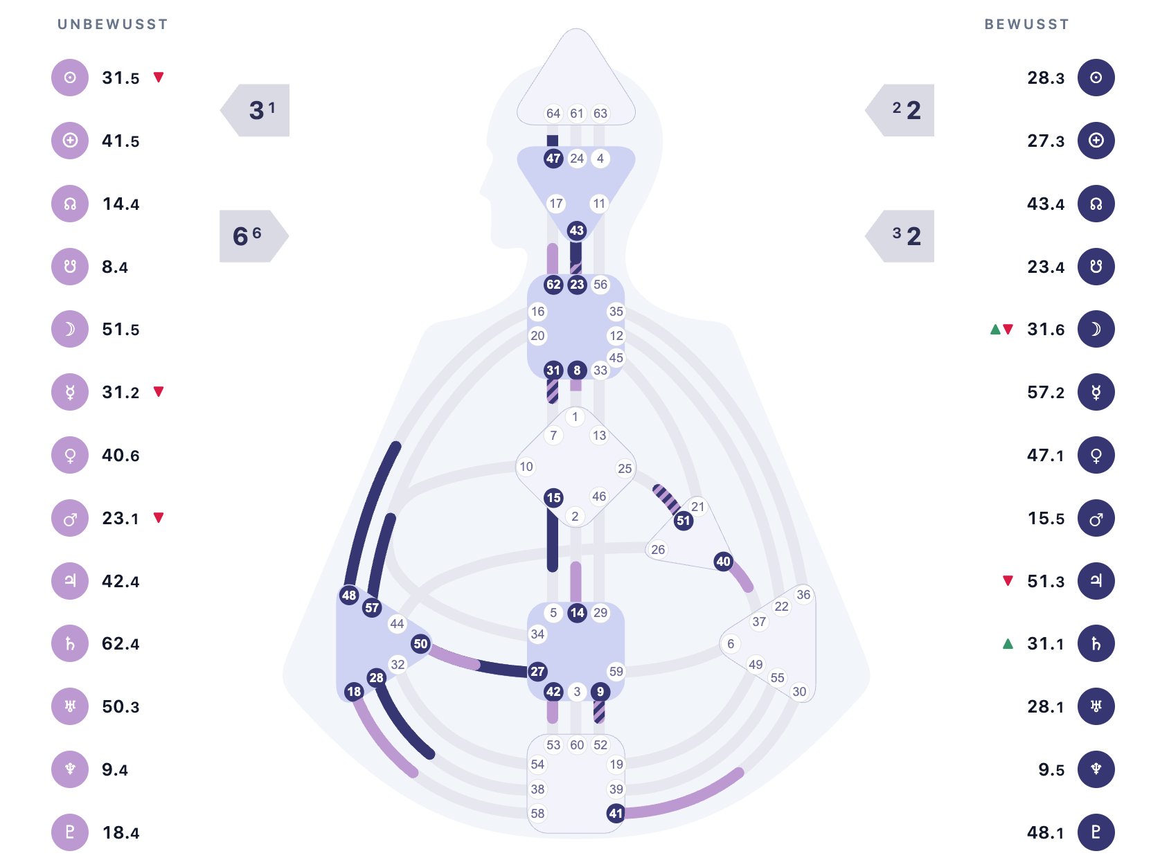 Human Design Chart von Mirella Capin